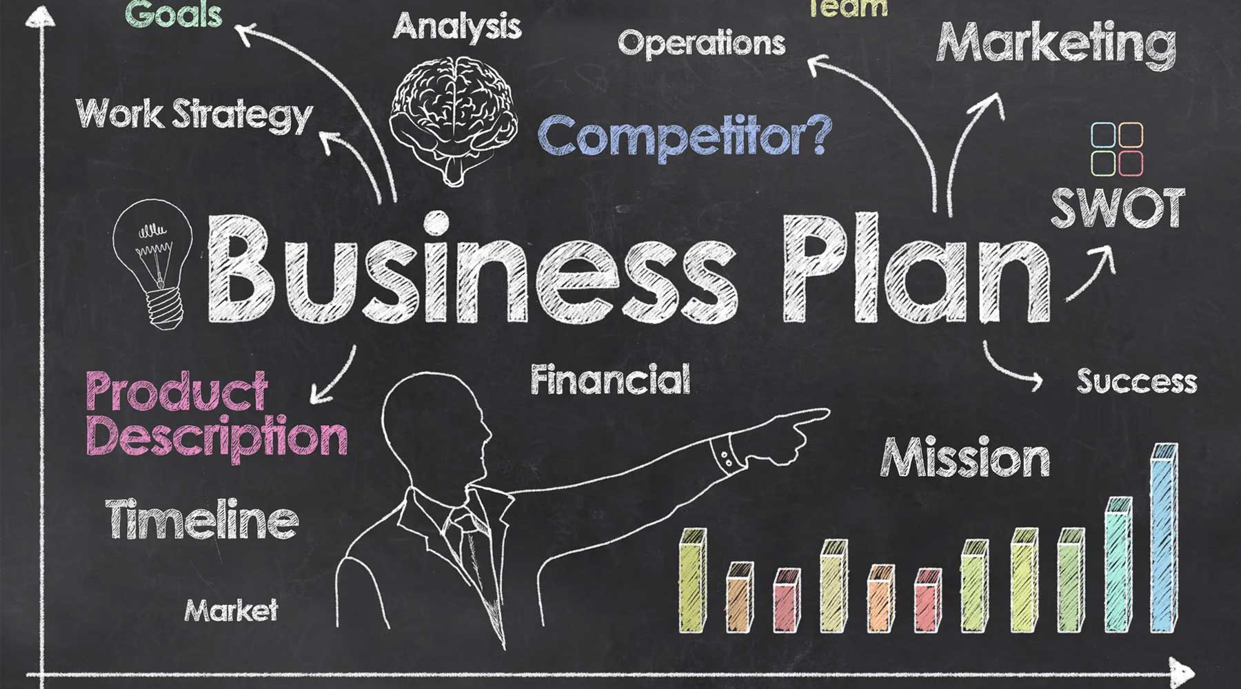 طرح کسب کار (Business plan) چیست؟