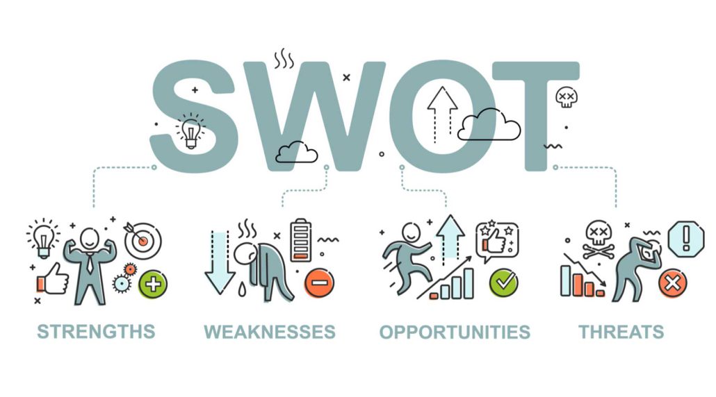آنالیز سوات SWOT چیست؟ نحوه انجام و نمونه