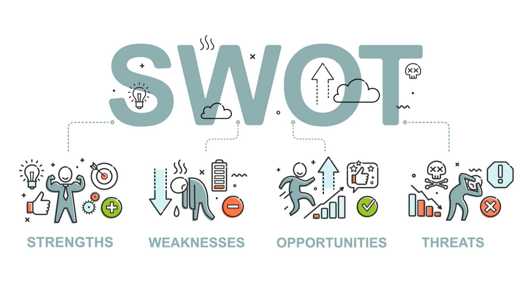آنالیز سوات SWOT چیست؟ نحوه انجام و نمونه