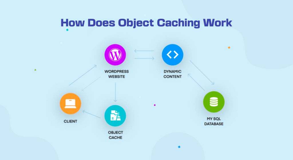object caching