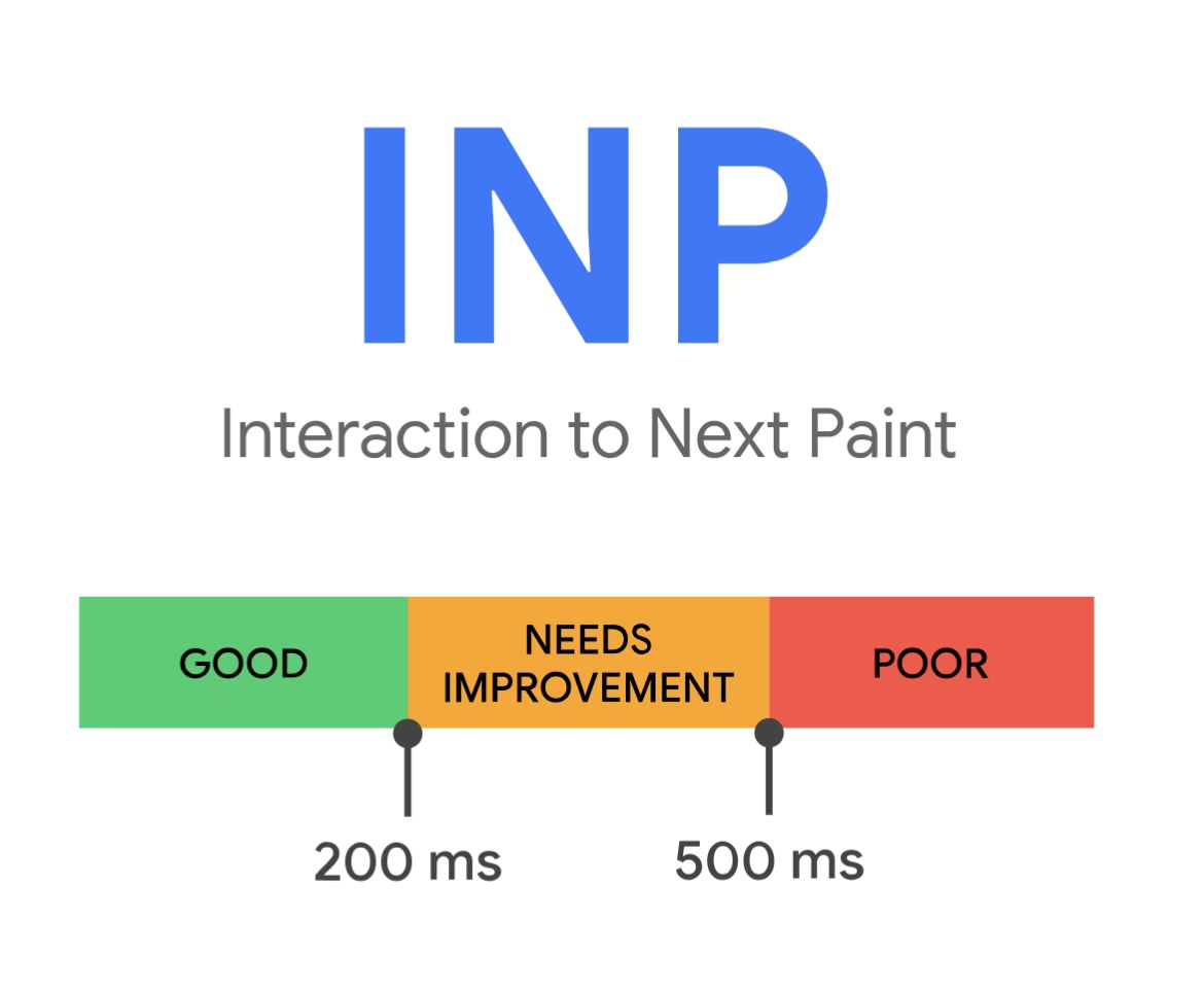 عدد مناسب برای INP چقدر است؟