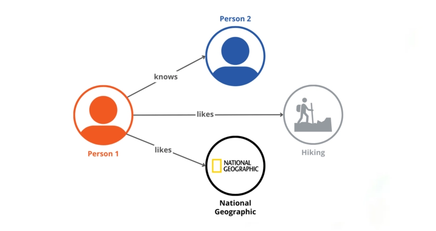 گراف دانش Knowledge Graph چیست؟